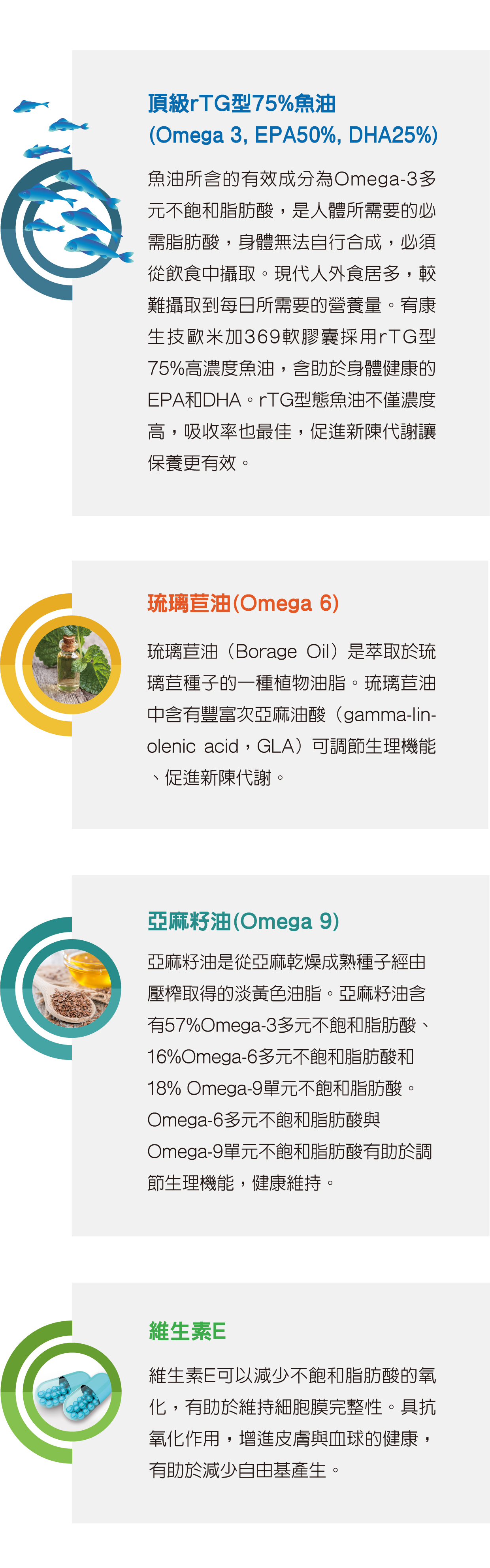 宥康歐米加369第二代軟膠囊