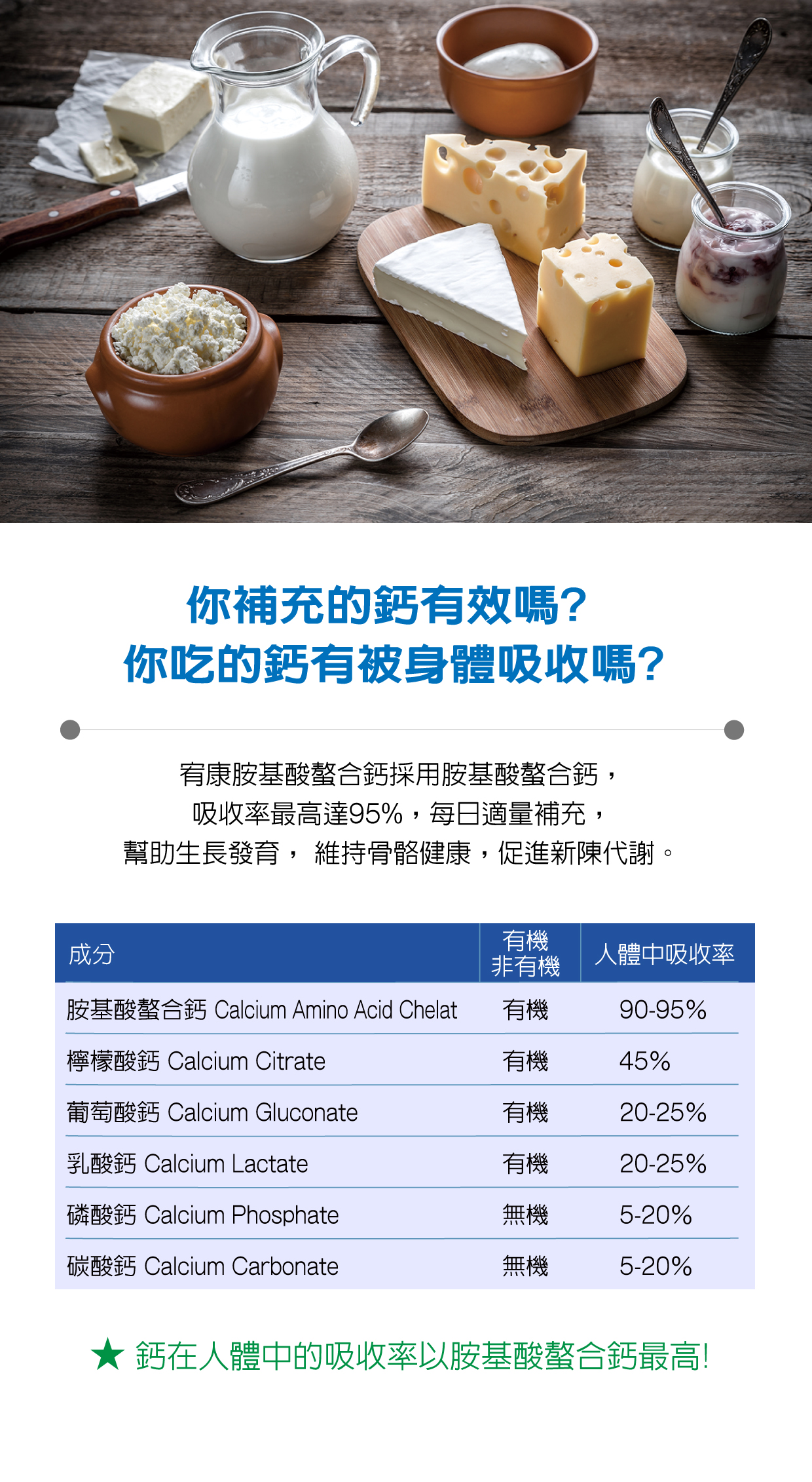 宥康胺基酸螯合鈣